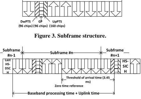 Figure 3. Subframe structure. 