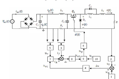 Figure 4. Operation principles. 
