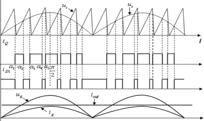 Figure 6. Proposed “double current loop” control strategy,  