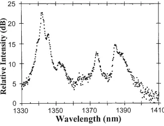 Figure 4.11: Fluorescence associated with the '^Fi/2 to '^1/3/2 transition. 