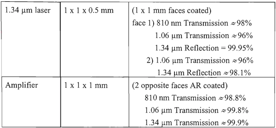 Figure 3.3: Microchip holder 