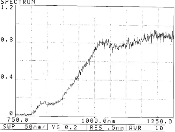 Figure 3.4: Recorded transmission spectrum of the constructed wavelength selective 