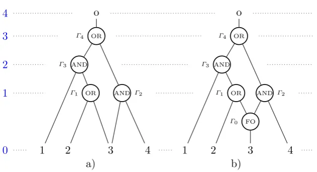 Fig. 1. a) The backtracking attack; b) Boolean circuits with FANOUT-gates