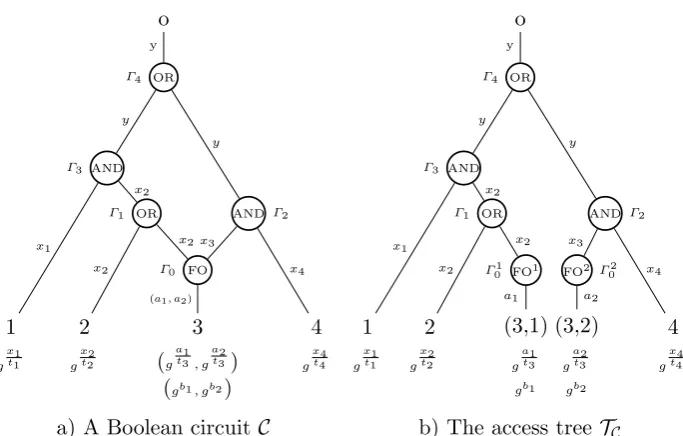 Fig. 2. The construction of TC
