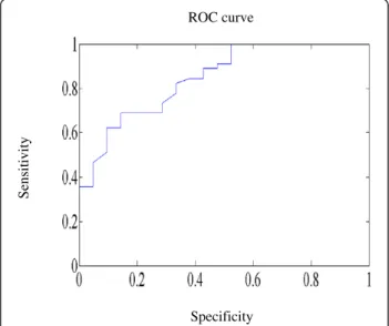 Figure 5 (a) Plot of the spring constant versus the cfPWV for experimental group. (b) Plot of the spring constant versus the cfPWV for control group.