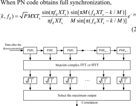 Figure 1. Capture model based on PMF-FFT[1]. 