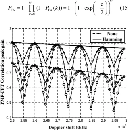 Figure 4. Block diagram of captures structure of Improved PMF-FFT. 