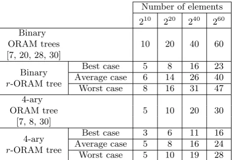 Table 1: Tree height comparison