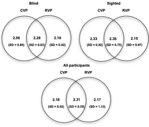 Fig. 2. Severity ratings of distinct problems identiﬁed for each protocol for the two user groupsand for all participants across the four websites