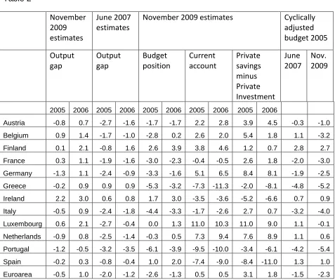 Table 2  