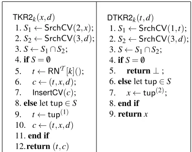 Fig. 4: The TKR2 tokenization scheme using a random number generator RNT ().