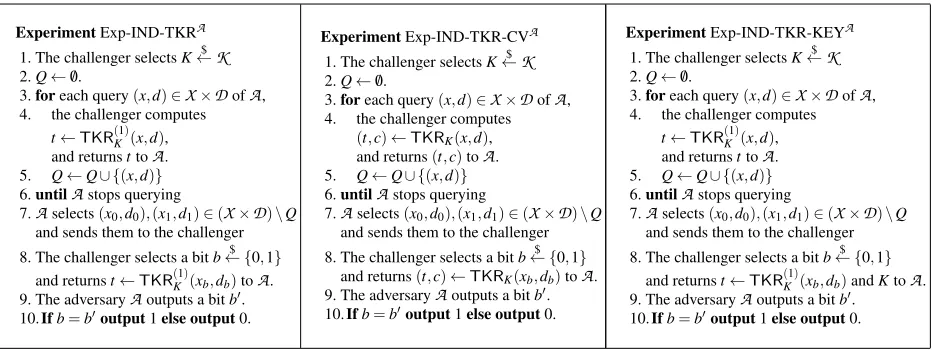 Fig. 2: Experiments used in the security deﬁnitions: IND-TKR, IND-TKR-CV and IND-TKR-KEY
