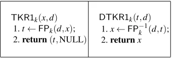 Fig. 3: The TKR1 tokenization scheme using a format preserving encryption scheme FP.