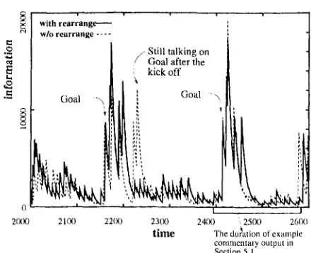 Figure 7: Japanese output 