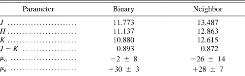 Fig. 1.—Mass-radius relation showing the four other known M dwarf bi-1 Gyr (resent some other M dwarf stars whose companions are F or G MS stars (e.g.,Bouchy et al