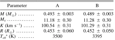 TABLE 3