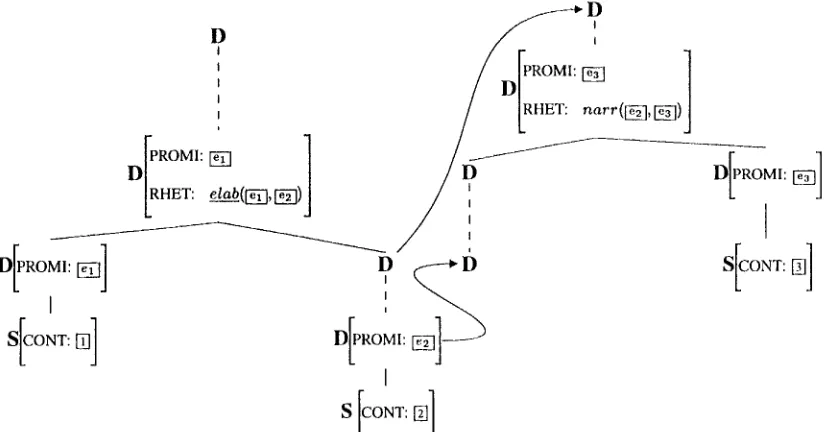 Figure 3: Two discourse segments combined 