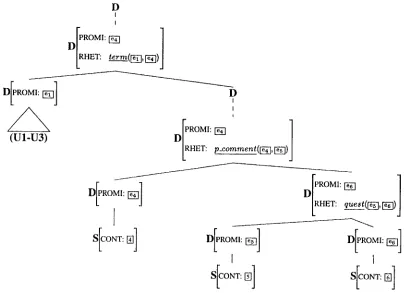 Figure 4: The planning process within the discourse structure 