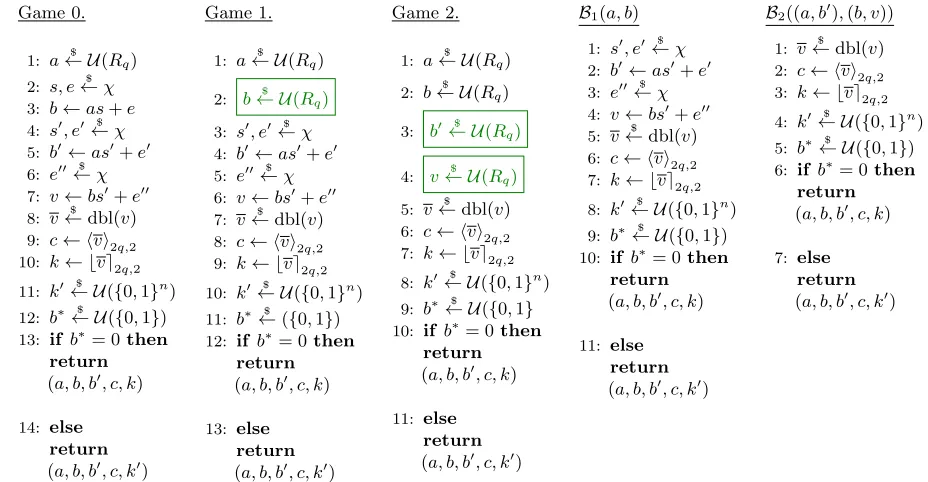 Figure 3: Sequence of games and reductions B1 and B2 for proof of Theorem 1.