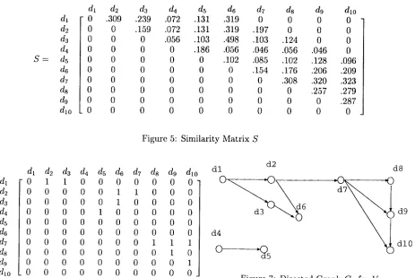 Figure 7: Directed Graph G1 for V 