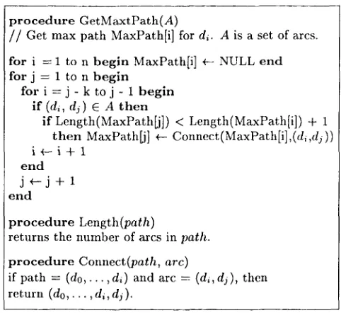 Figure 11: Procedure for Finding the Longest Path 