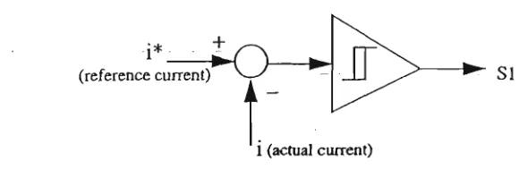 Fig. I. J Per Phase Delta Current Regulator Structure 