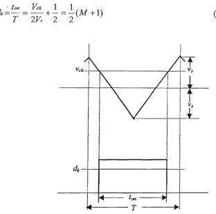 Fig. 2.3 The Waveform of Voltage Trigger Converter 