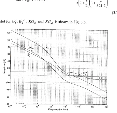 Fig. 3.5 Bode Plot of Wx> W2� KGoX ando2 