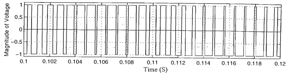 Fig. 4.14 Steady-State Pulse Width Modulated Waveform in the Rectifying Mode 