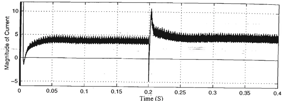Fig. 4.20 Transient Performance of Line Current and Phase Voltage in Input Change 
