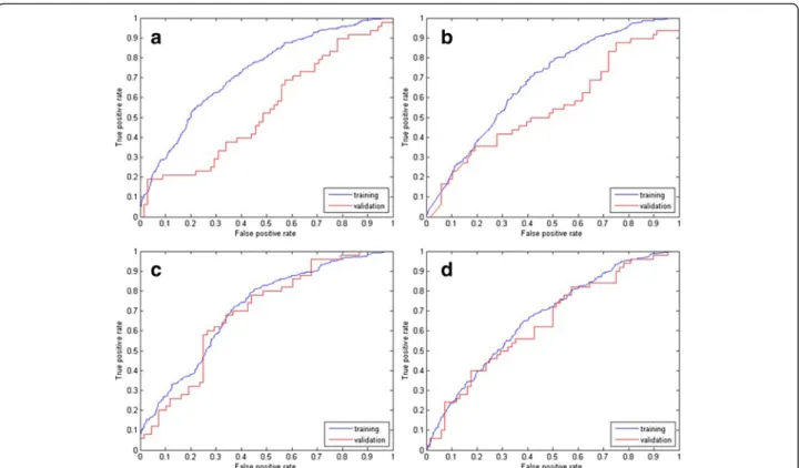 Table 6 Prediction models on CASS evaluations
