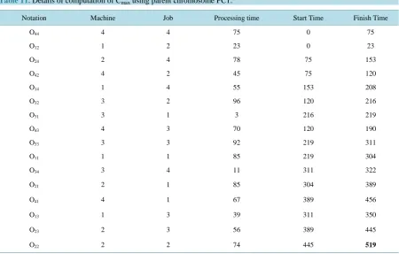 Table 10. Data of open shop problem with 4 jobs and 4 machines.                                                     