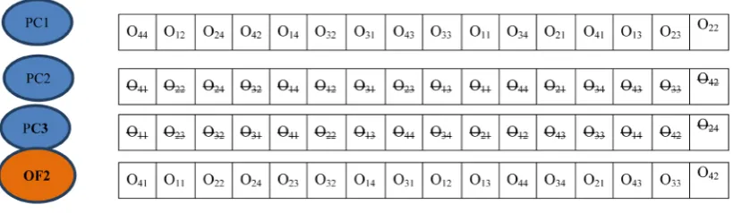 Figure 22. Determination of offspring OF2 using TCJC forward operator.                                   