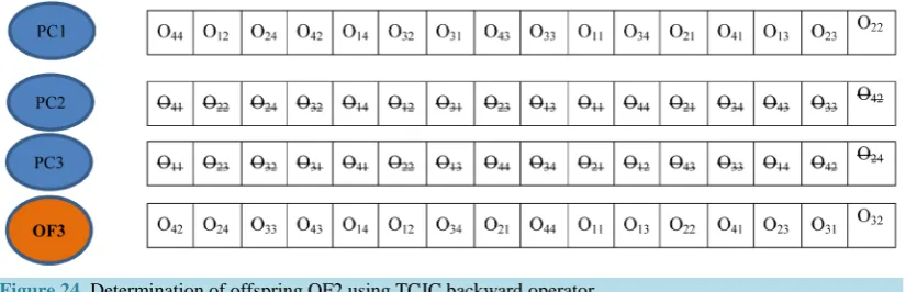 Figure 24. Determination of offspring OF2 using TCJC backward operator.                                          