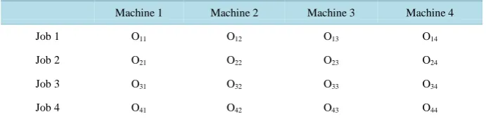 Table 7. Two-digit subscripts permutation encoding for 4 × 4 OSSP.                            