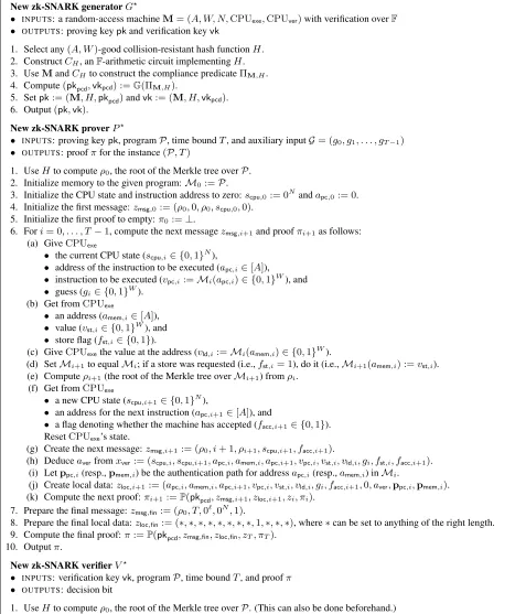 Figure 6: Construction of a scalable zk-SNARK for random-access machines.