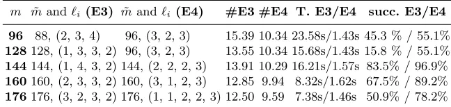 Table 4. Comparison of algorithms for ISIS inversion B = {0, 1}