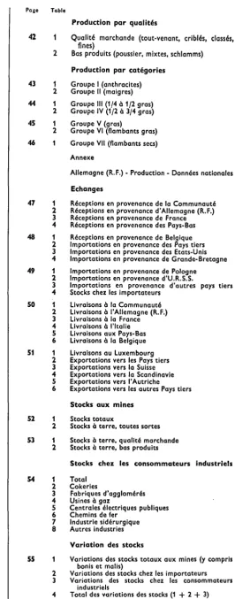 Page v Observations Page Table 