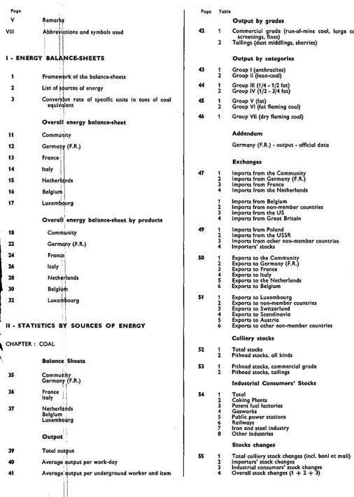 Page t"·]r·" ... Page v Remar~ Table 