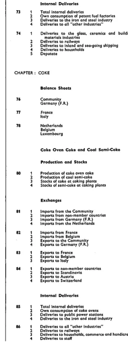 Internal Deliveries Page Table 