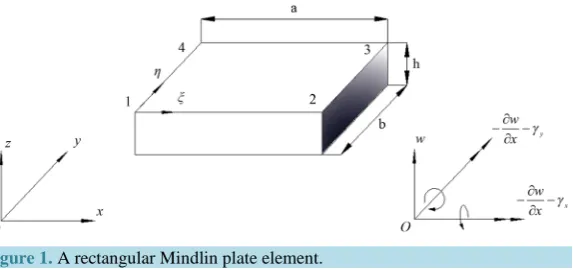 Figure 1. A rectangular Mindlin plate element.                                        