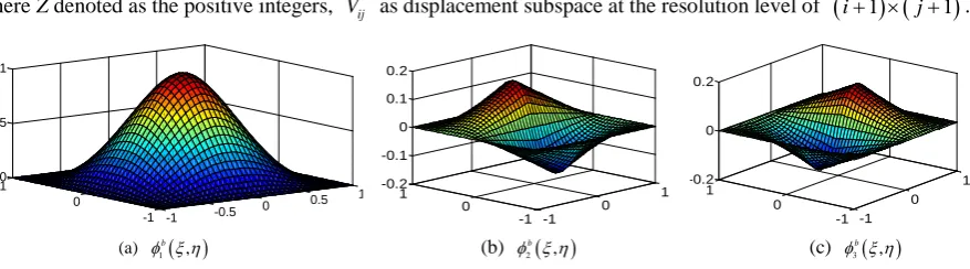 Figure 4. The basic full node shape functions φ()1bξ η, , φ()2bξ η, , φ()3bξ η,  on the domain of [−1, 1] × [−1, 1]