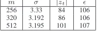 TABLE IARAMETER SETS AND PRECISIONS TO ACHIEVE STATISTICAL DISTANCE