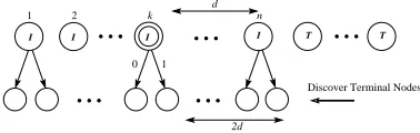 Fig. 1.Probability matrix and corresponding DDG-tree