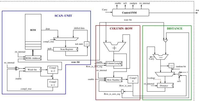 Fig. 5.Hardware Architecture for two stage Lookup