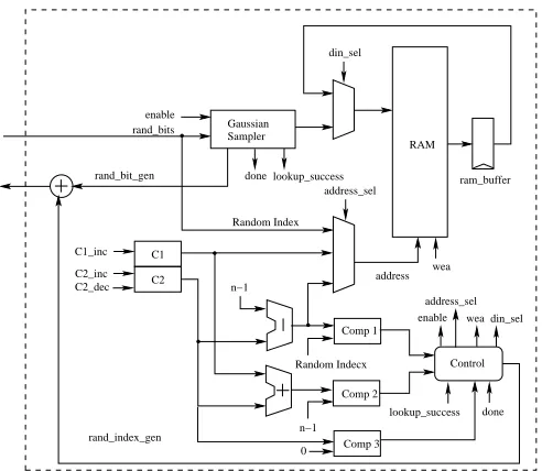 Fig. 7.Sampler with shufﬂing