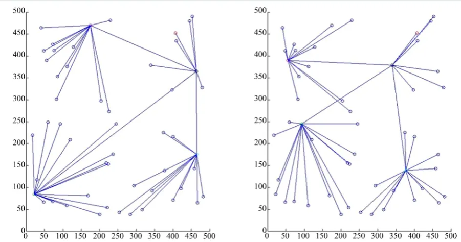Table 5. Comparison of fuzzy based BEENISH protocol with ordinary BEENISH protocol for single transmission