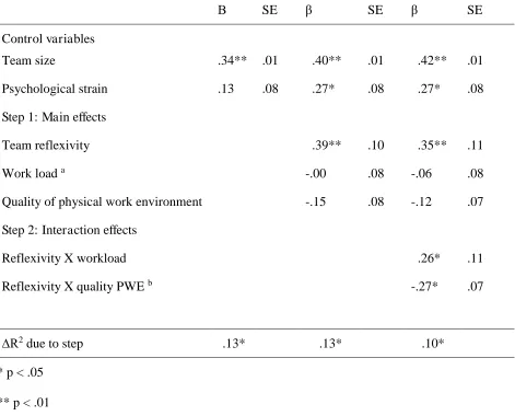 TABLE 2 