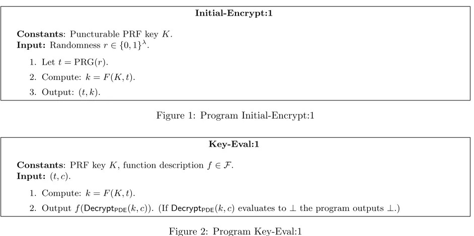 Figure 1: Program Initial-Encrypt:1
