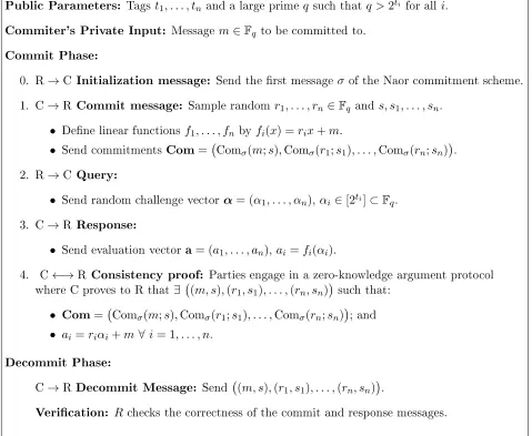 Figure 2: The non-malleable commitment scheme ⟨C, R⟩.